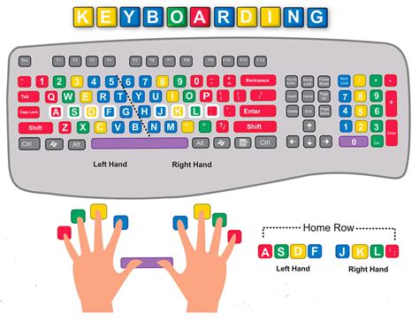 TypingTyping.com is a free typing website for beginners. We have a lot of free typing games for kids and adults, and you can use our online testing and typing tutorials to improve your typing speed. At the same time, you can make friends on the website that are from the world like you, who like and practice typing.